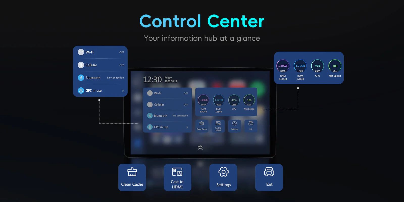 Ottoaibox P3 Control Center