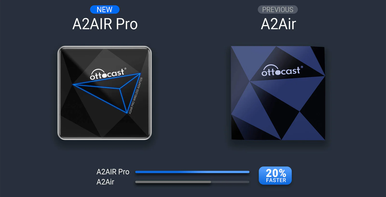 A2Air Pro Wireless Android Auto Adapter connects 20% faster than the A2Air