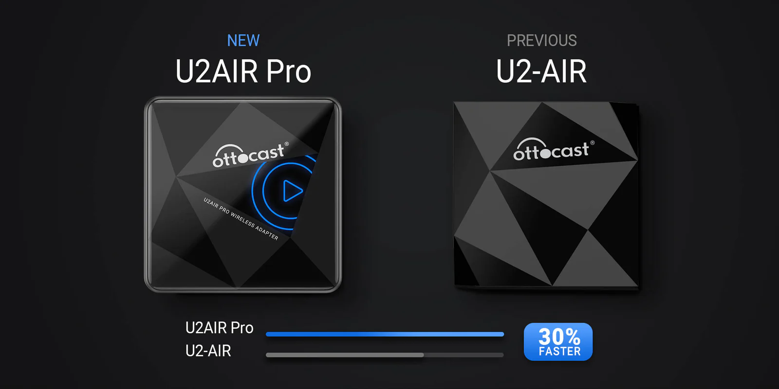 New Generation U2AIR Pro Wireless CarPlay Adapter is 30% faster than the U2AIR model.