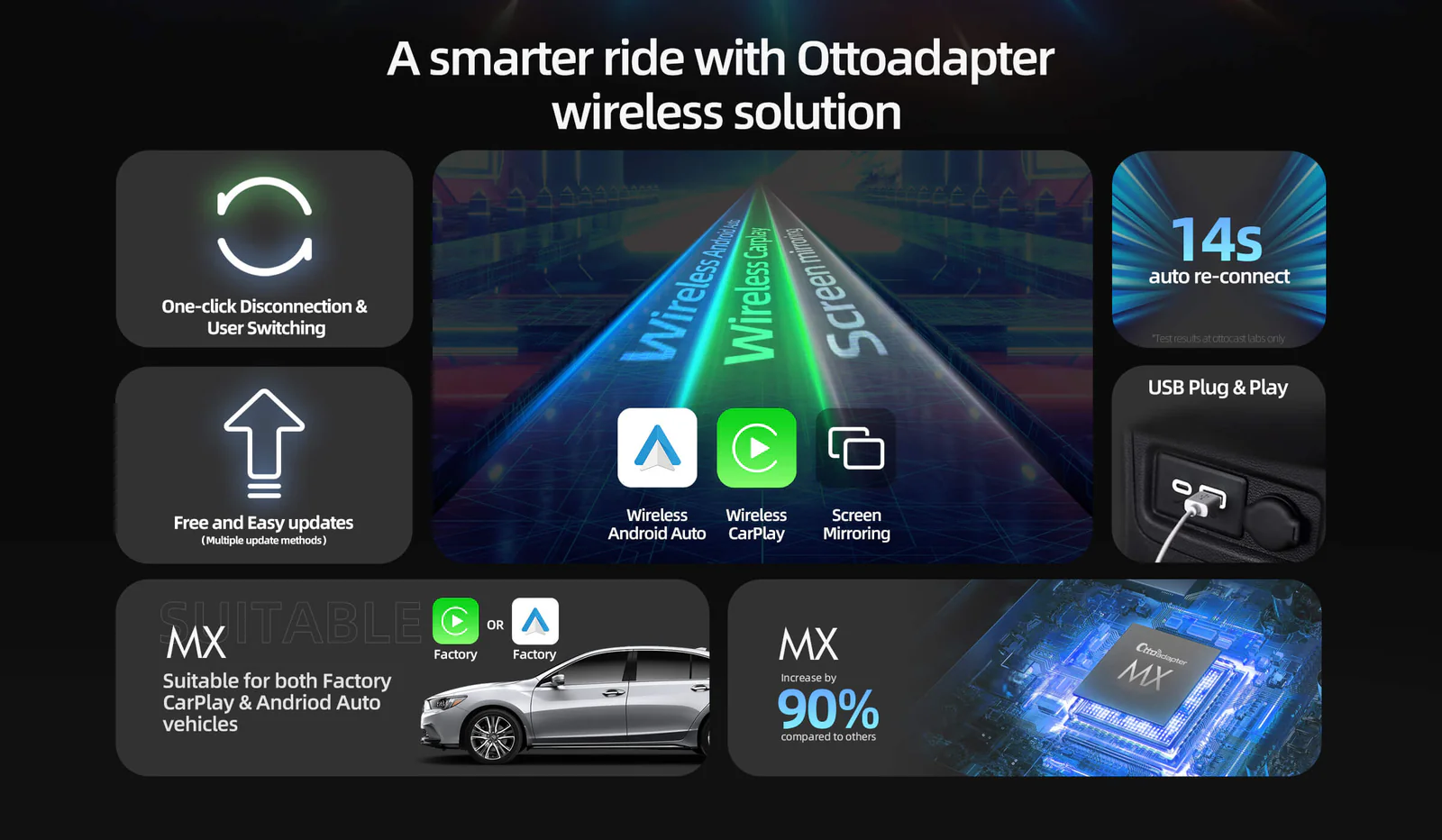 A smarter ride with OttoAdapter wireless solution