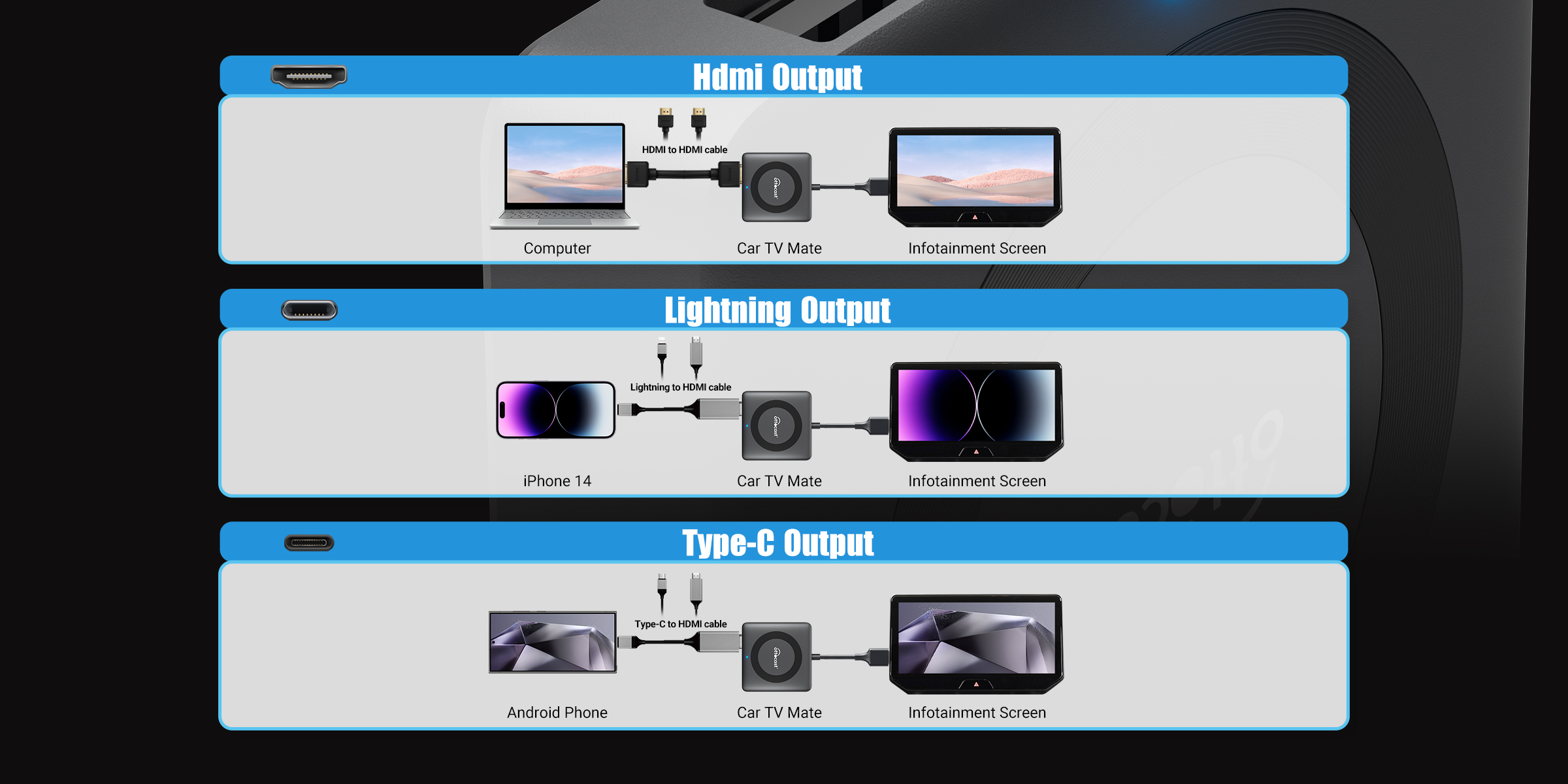 HDMI Output Lightning Output Type-C Output