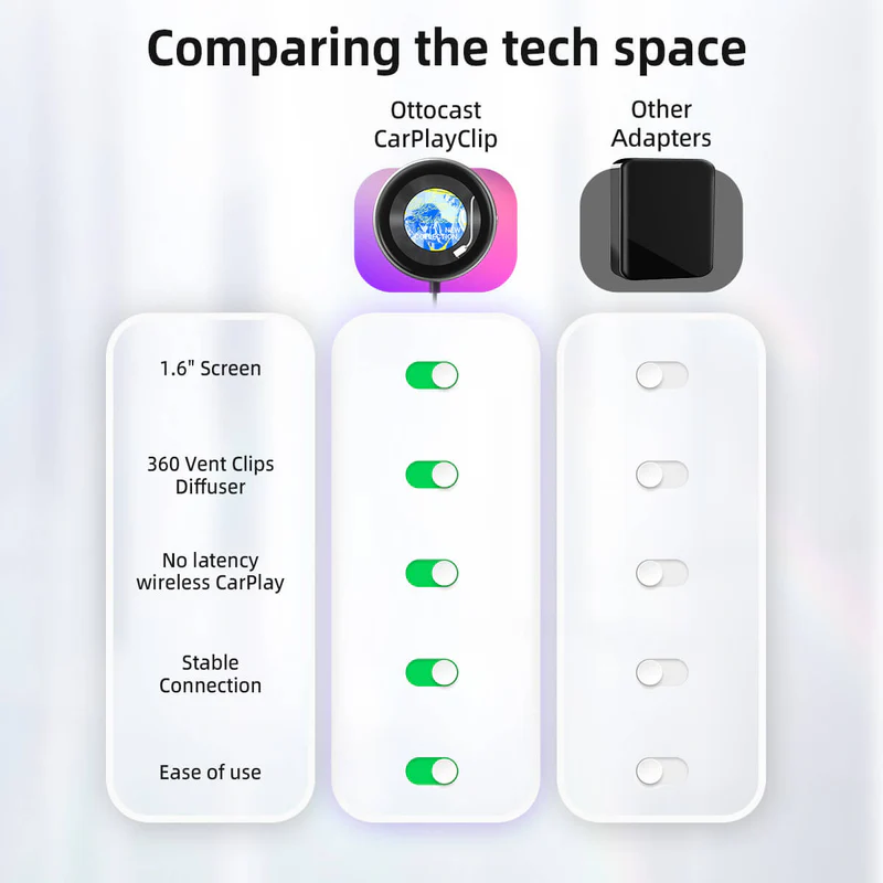 CarPlayclip Adapter with Multi functional Screen Comparing Other Adapter