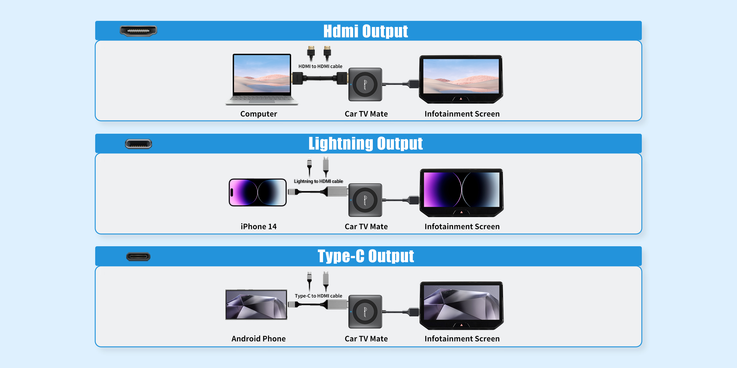 Unlimited HDMl Possibilities!