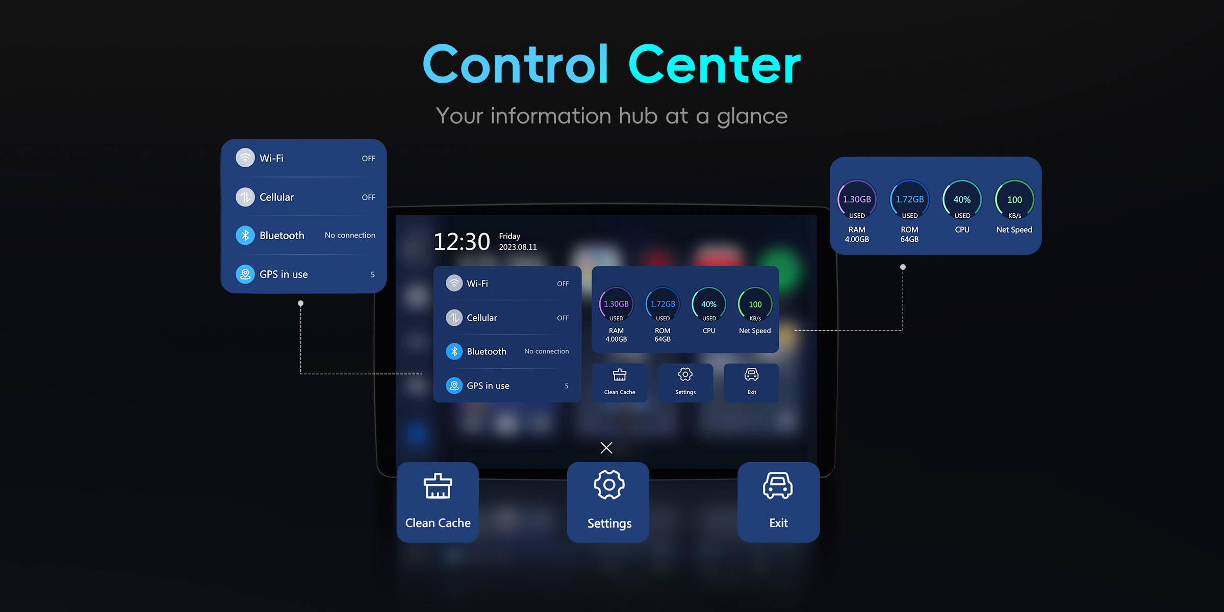 P3 Lite AI Box Carplay Control Center: Your Information Hub, All at a Glance.