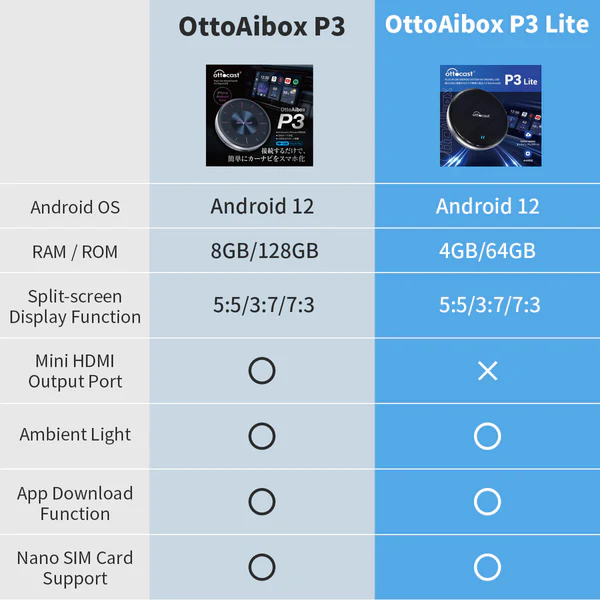 Comparison Table: OttoAibox P3 vs. OttoAibox P3 Lite