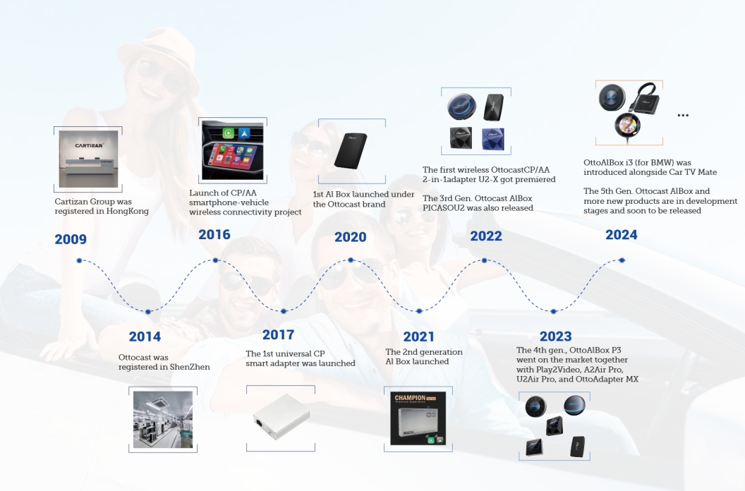 Ottocast Development History